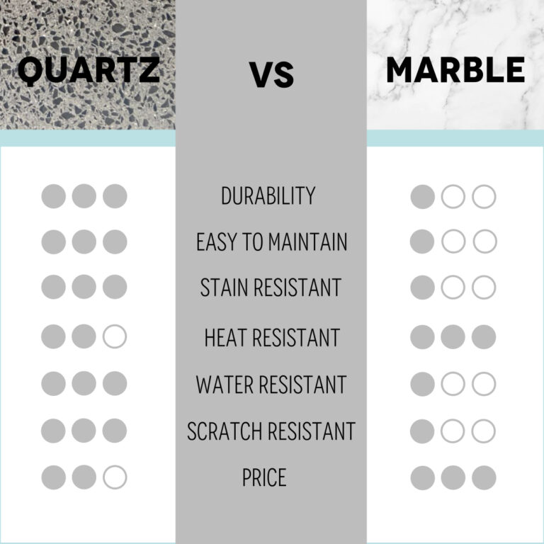 Quartz vs Marble